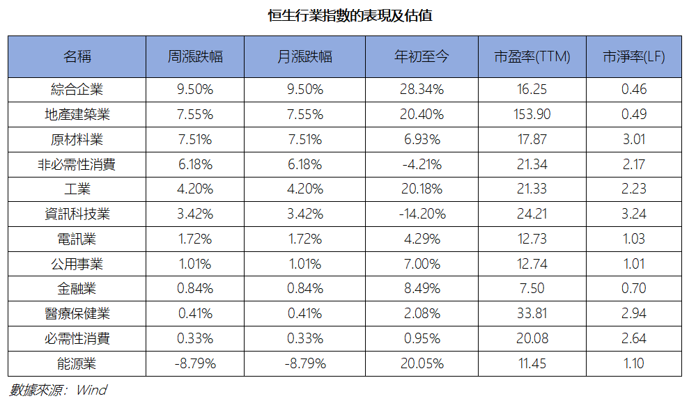 艾德周覽丨港美股市場一周觀覽(图1) ed05e7223f43b2bb76ad8effb9ee0c1.png