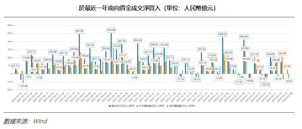 艾德周覽丨港美股市場一周觀覽(图2) 6ee33c639268d6cbbcf6b9924053430.png