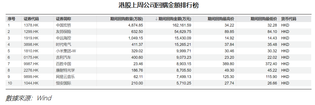 艾德周覽丨港美股市場一周觀覽(图3) 68a6c105ce0e8a5cd8a6e19ba0a020c.png