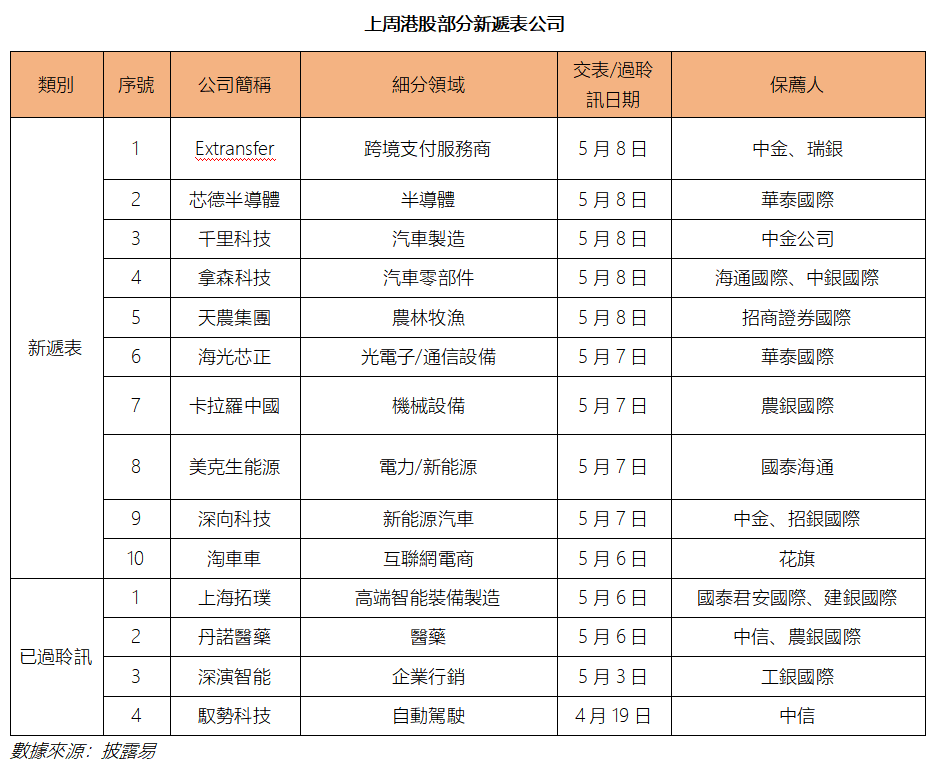 艾德周覽丨港美股市場一周觀覽(图5) caf2df13b32494318408252a04d0daf.png