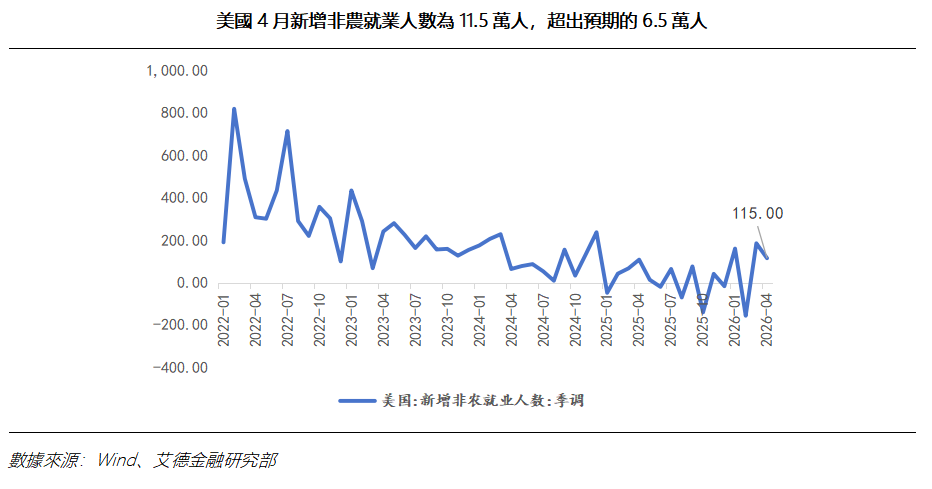 艾德周覽丨港美股市場一周觀覽(图6) 88be1fec6071c315350c2487f27f693.png