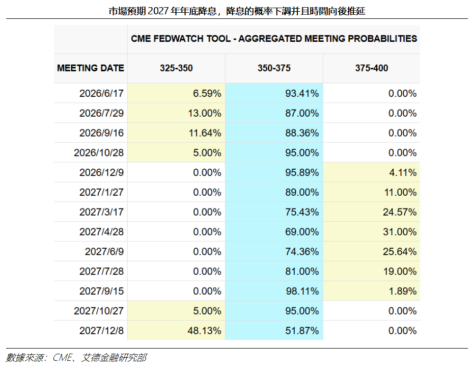 艾德周覽丨港美股市場一周觀覽(图7) 24d6a08db81caa41983354dcb0bfba3.png