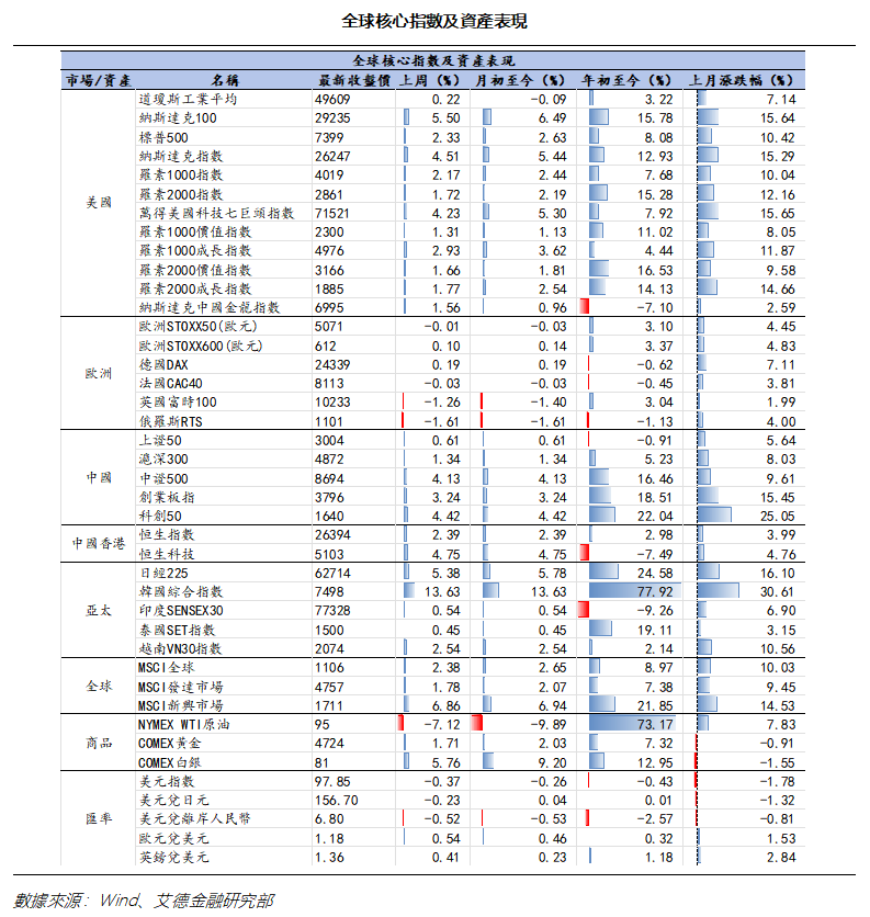艾德周覽丨港美股市場一周觀覽(图8) 0c7a6b088078206fcd8ff5661054224.png
