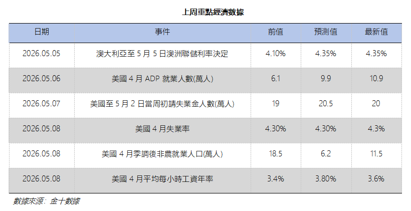 艾德周覽丨港美股市場一周觀覽(图9) 0aa9e8d7d8a7e1b1beccb9276481c6d.png