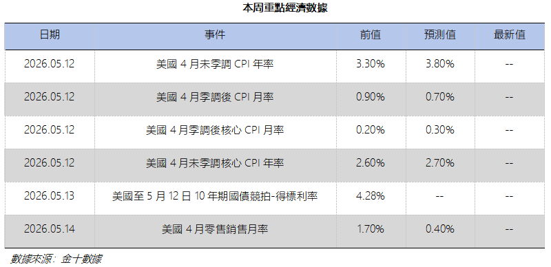 艾德周覽丨港美股市場一周觀覽(图10) 1d7214c5db9a54db311bf8f0c7ba86e.png