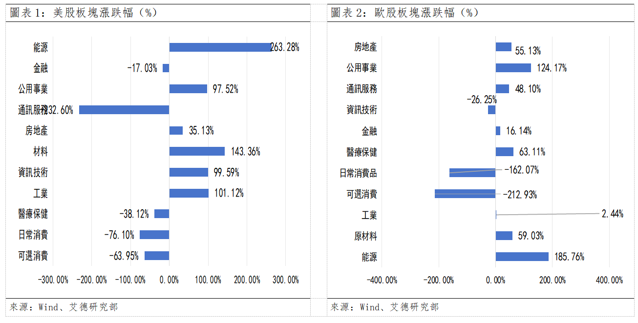 歐美早訊丨美股延續漲勢,半導體板塊行情領先(图1) 117cb0f6e47e80bcaae695b6d006191.png