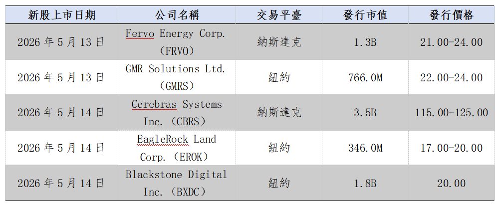 歐美早訊丨美股延續漲勢,半導體板塊行情領先(图4) 1216f691e6341bd230fd5898a35fb5c.png