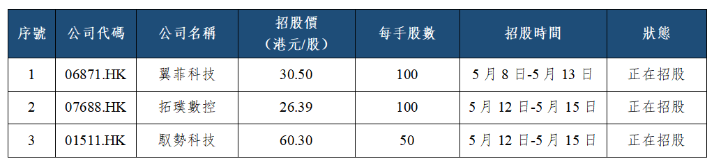 早觀亞太丨AI及半導體板塊持續活躍 中概大型科技股開啟業績發佈(图2) 2993912e4ac24a5e1c6129d8c7cdaea.png