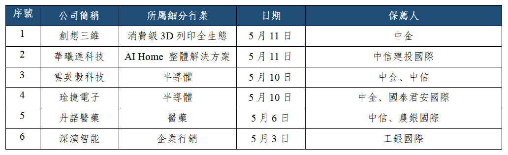 早觀亞太丨AI及半導體板塊持續活躍 中概大型科技股開啟業績發佈(图3) dfbae7c2067a6c4819ac5adb81fd68a.png