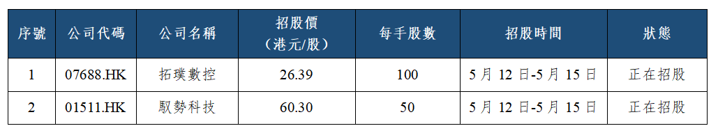 早觀亞太丨料日內亞太市場謹慎觀望格局,騰訊控股阿里巴巴今日放榜(图2) 2233893ee6a412eb68b89ec30dbc91d.png