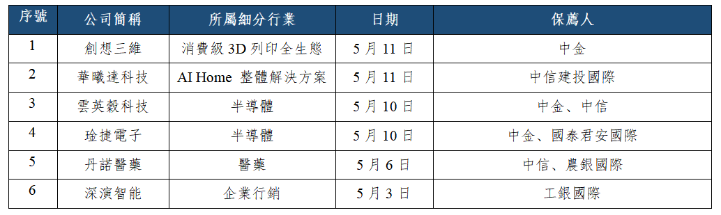 早觀亞太丨料日內亞太市場謹慎觀望格局,騰訊控股阿里巴巴今日放榜(图3) 06cd53fdc6fea5a3da60a2ca9d2ac21.png