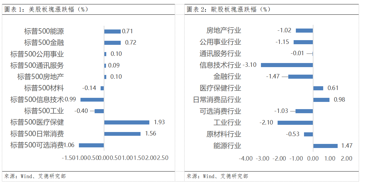 歐美早訊丨美國通脹數據不及預期,美股出現回調(图1) e05aa245d8cfe97588db24751343953.png
