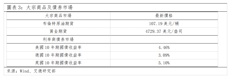 歐美早訊丨美國通脹數據不及預期,美股出現回調(图2) 2d966f6ef9c2ed7cc9352501cc1d46b.png