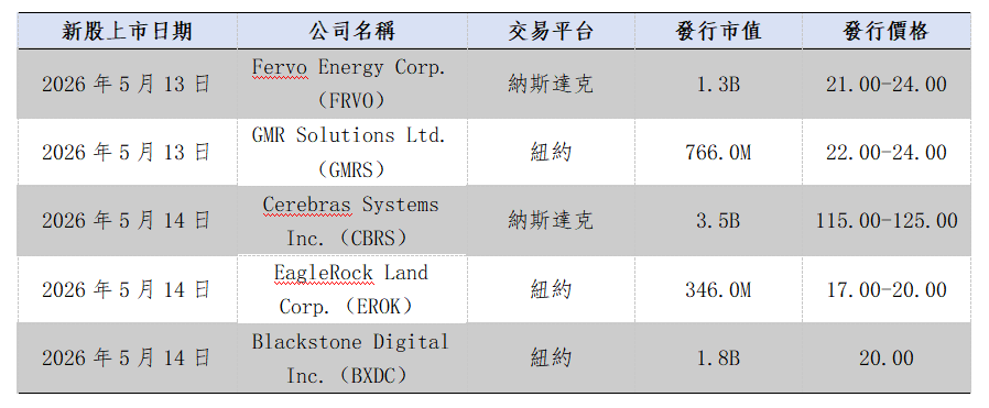 歐美早訊丨美國通脹數據不及預期,美股出現回調(图4) e5d1c289df56f8b4e7214d0ae2d7024.png