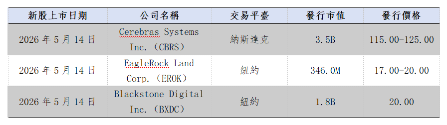 歐美早訊丨歐美股市漲跌不一,關注科技板塊(图4) 71bea5e3c216663306af67308fd0126.png