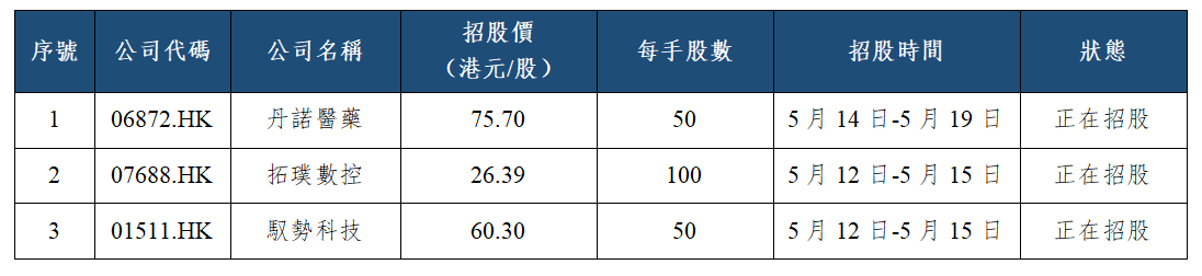 早觀亞太丨料日內亞太市場多頭氛圍濃厚,持續關注AI及半導體板塊(图2) 4e8c9d0333c0204d05963245a2309a6.png