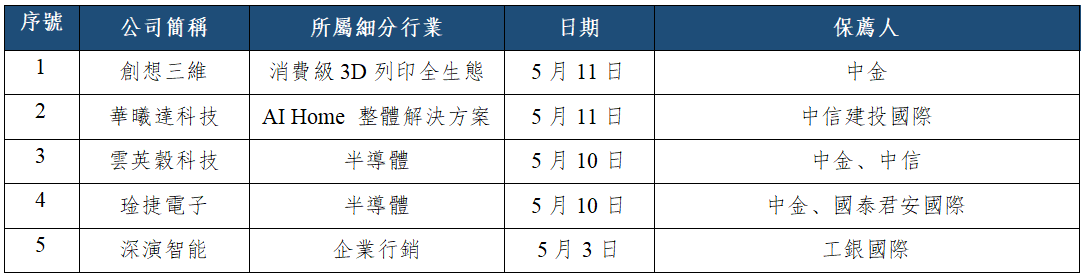 早觀亞太丨料日內亞太市場多頭氛圍濃厚,持續關注AI及半導體板塊(图3) 1cef068753aa40ec13b7ce007e9f48a.png