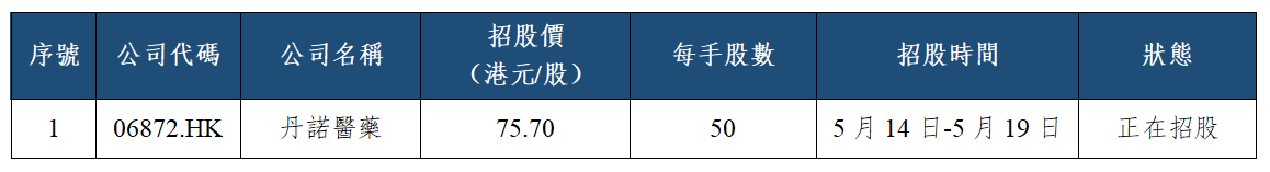 早觀亞太丨料日內亞太市場多空博弈溫和,持續關注人工智能交易熱潮(图2) b16099c59557ec6d05d44c137464679.png