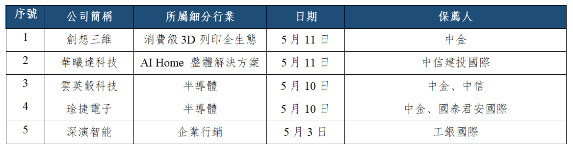 早觀亞太丨料日內亞太市場多空博弈溫和,持續關注人工智能交易熱潮(图3) 4eea769e7cf5041dc82c163da6eff86.png