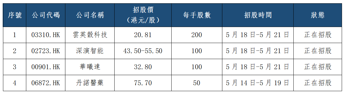 早觀亞太丨料日內亞太市場多空博弈加劇,美債收益率飆升(图2) f916846c525186fc3f250463a09adbb.png