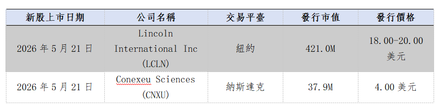歐美早訊丨歐美股市全數收跌,步入結構性調整(图4) 1cd90fc12f7c991be7a7f3edaa45c74.png