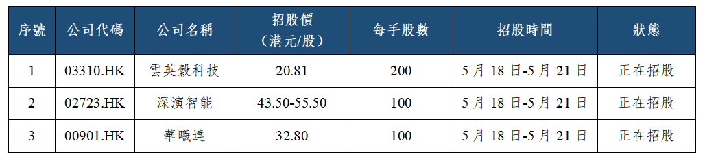 早觀亞太丨料日內亞太市場走勢分化顯著,持續關注油氣及能源板塊(图2) 08b338d0225f280469c66247f2b9cd5.png