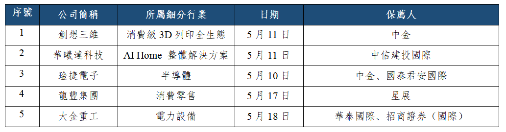 早觀亞太丨料日內亞太市場走勢分化顯著,持續關注油氣及能源板塊(图3) 6a6c1ea25ea36bcb7bc4c404551cb04.png