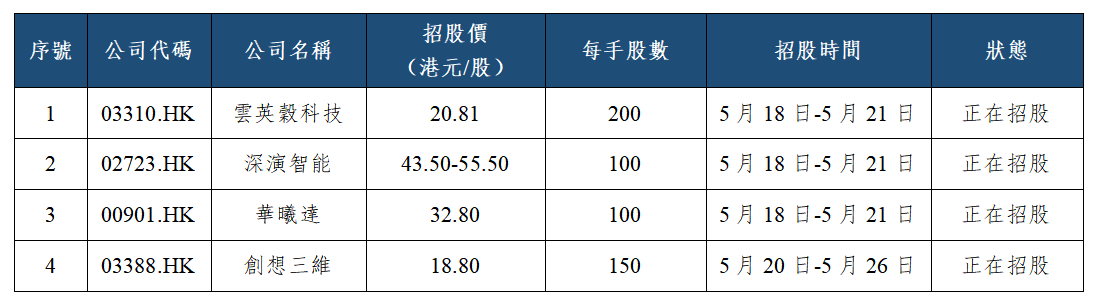 早觀亞太丨料日內亞太市場維持偏弱格局,持續關注防禦性板塊(图2) 6d605446ae65612682982d8dc8eff60.png