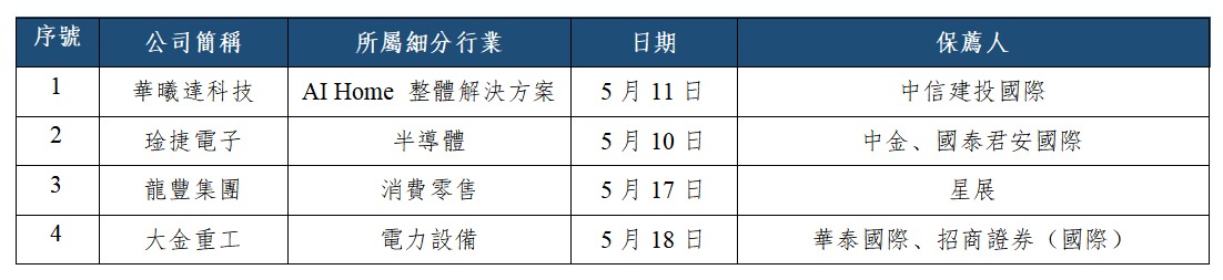 早觀亞太丨料日內亞太市場維持偏弱格局,持續關注防禦性板塊(图3) 025c52dc584b0e0b5c14bf426c39d02.png