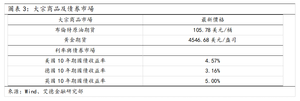 歐美早訊丨英偉達業績超預期,美歐股集體上攻(图2) c58114a63a021bd3561ab2136383038.png