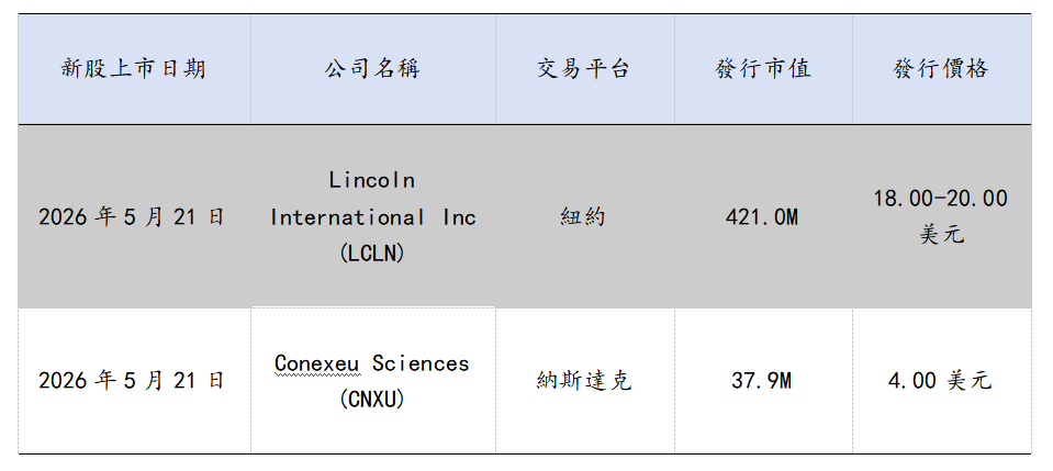 歐美早訊丨英偉達業績超預期,美歐股集體上攻(图4) 81af589996b559d4abcb0c0b0a89560.png