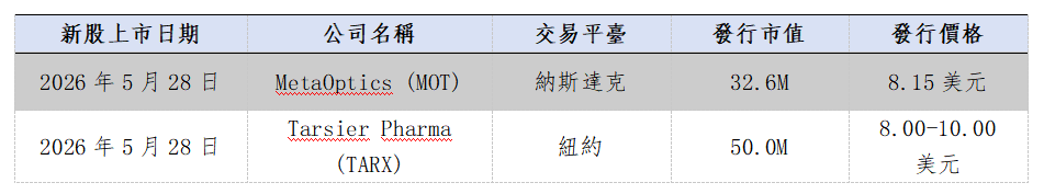 歐美早訊丨美股指數全數收漲,關注防禦性板塊(图4) 273a419eb6f6c5ab915c22e2fc0c10d.png