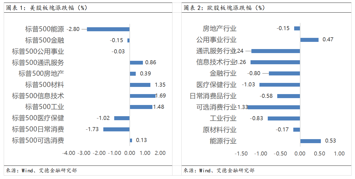 歐美早訊丨納指標普創新高,美光科技暴漲19.29%(图1) 64338dcec63369e82f52b6c5c0b102f.png