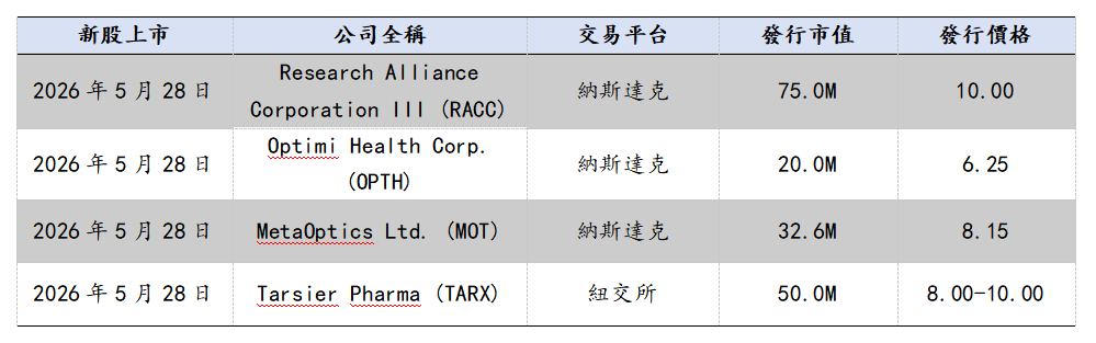 歐美早訊丨納指標普創新高,美光科技暴漲19.29%(图4) a9f933678ea23b039fd6f2e582eb4dc.png