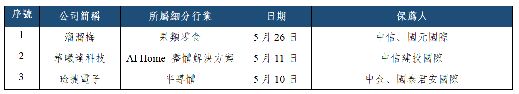 早觀亞太丨美伊協議信號牽動市場,隔夜費城半導體指數跌1.36%(图3) e8931a457a2addd38b236afda2bcb53.png