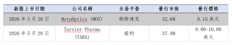歐美早訊丨美國股市全數收漲,可選消費漲幅居首(图3) 50145989081ee776ee57560ad483a99.png