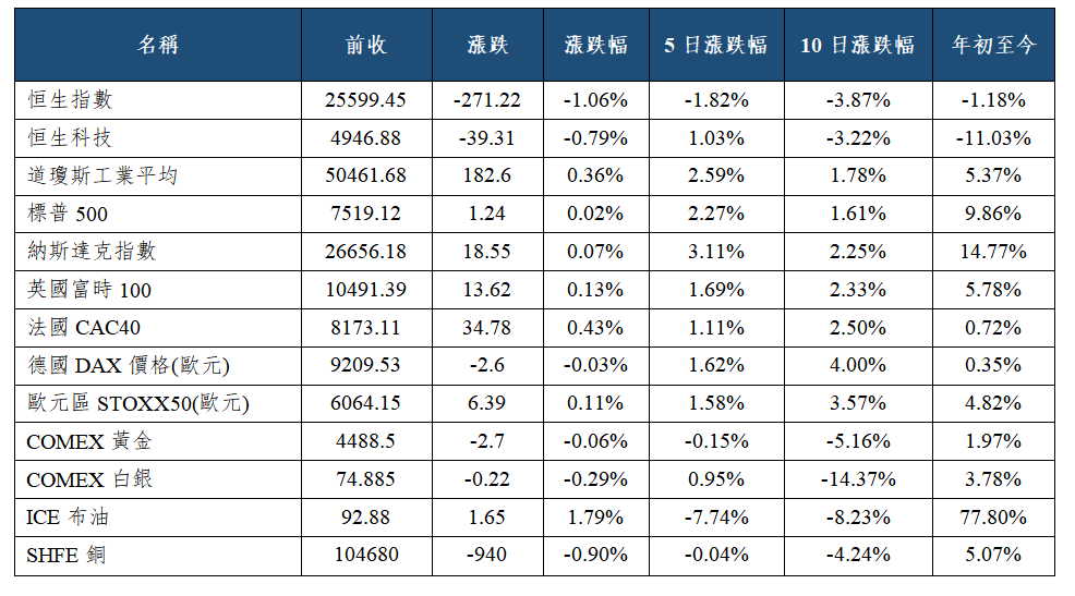 早觀亞太丨美伊協議信號牽動市場,隔夜費城半導體指數跌1.36%(图1) f8c7eea88715a89349d2794b778ee16.png