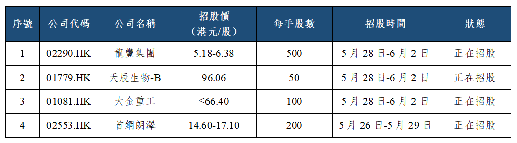 早觀亞太丨美伊協議信號牽動市場,隔夜費城半導體指數跌1.36%(图2) 291aba6585ff83187e84514d9835df4.png