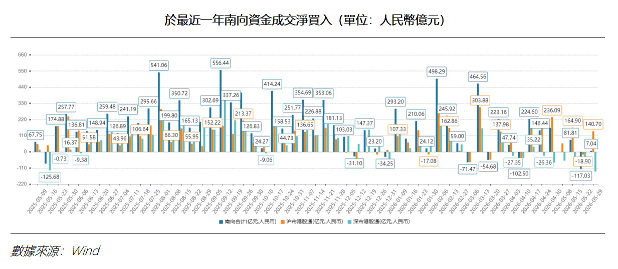 艾德周覽丨港美股市場一周觀覽(图2) 3f3174ac5ca85115b07ca9e3364ede7.png