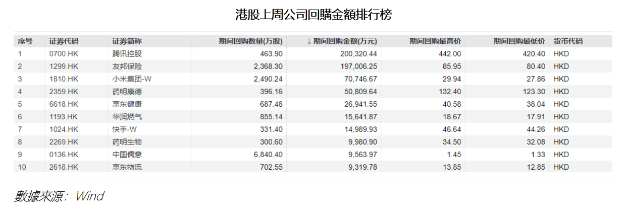 艾德周覽丨港美股市場一周觀覽(图3) f6285791525c2524f8b215e9d5231a2.png