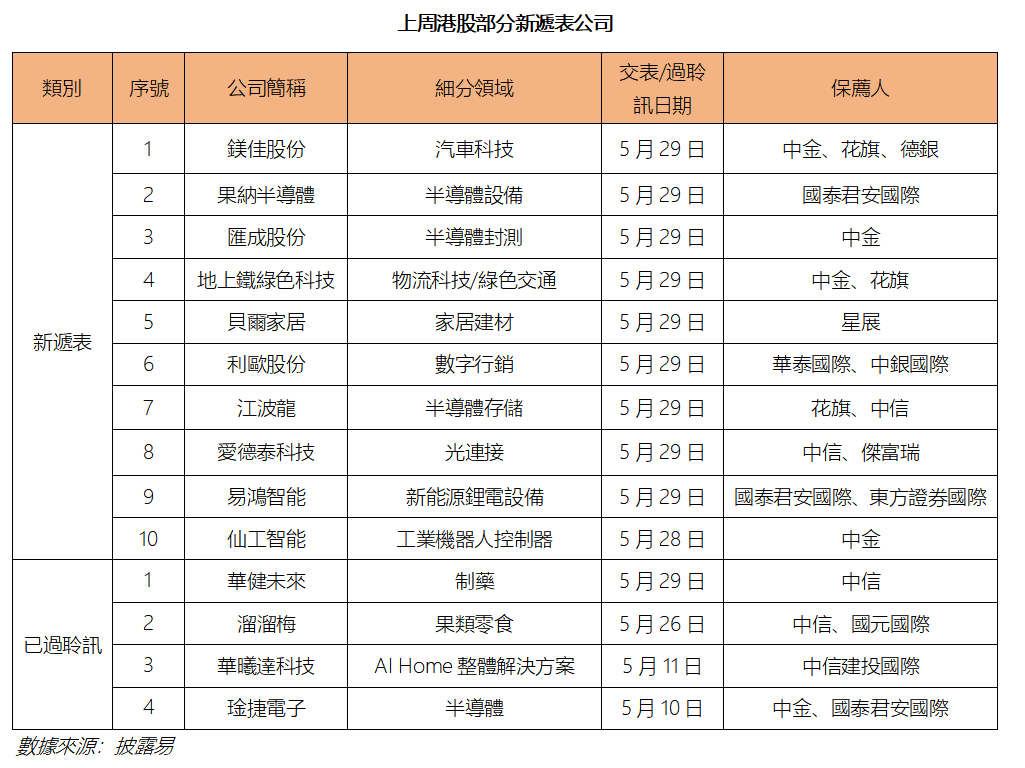 艾德周覽丨港美股市場一周觀覽(图5) 95dab78615930dcf77d65af03cbeb77.png