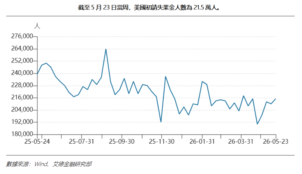 艾德周覽丨港美股市場一周觀覽(图6) f10207b73cfbdcac5346486e1d5ce50.png