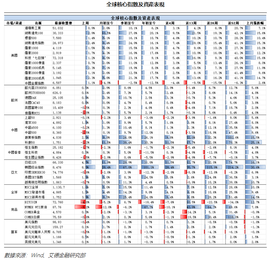 艾德周覽丨港美股市場一周觀覽(图10) b5e80894ad9ead385661eda1a6b1efd.png
