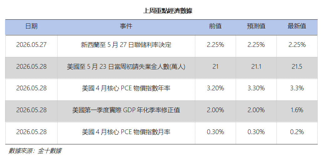 艾德周覽丨港美股市場一周觀覽(图11) 6f7474eb4de29f8d691d27485b4cf7c.png