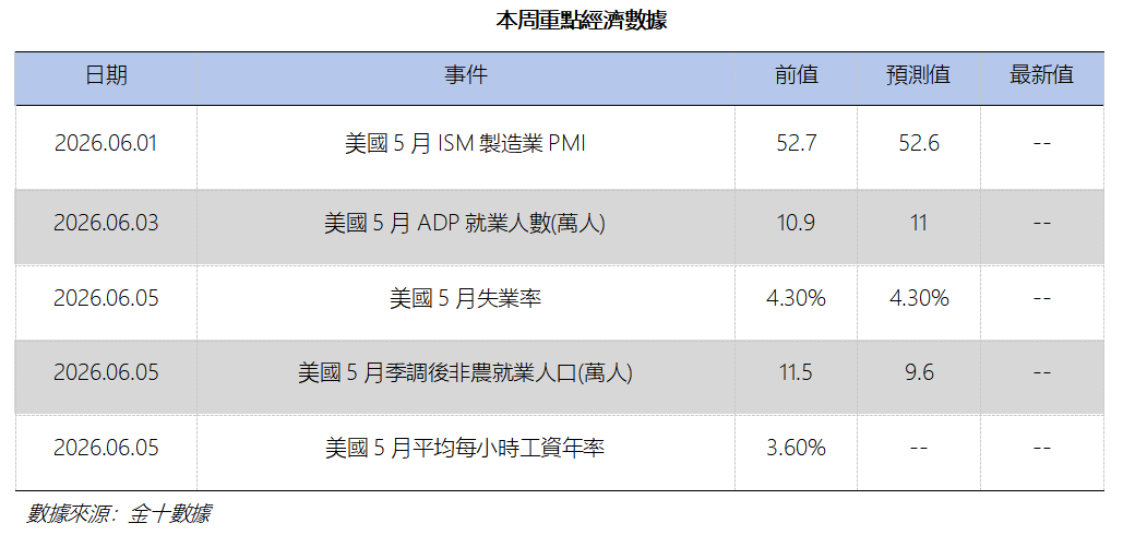 艾德周覽丨港美股市場一周觀覽(图12) 0cc0aa8a4293609e392bad55874058e.png