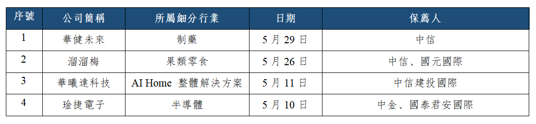 早觀亞太丨美伊談判陷入新一輪拉鋸戰,6月第一個交易日(图3) 5b4c3877f91731e75441f2638447f67.png