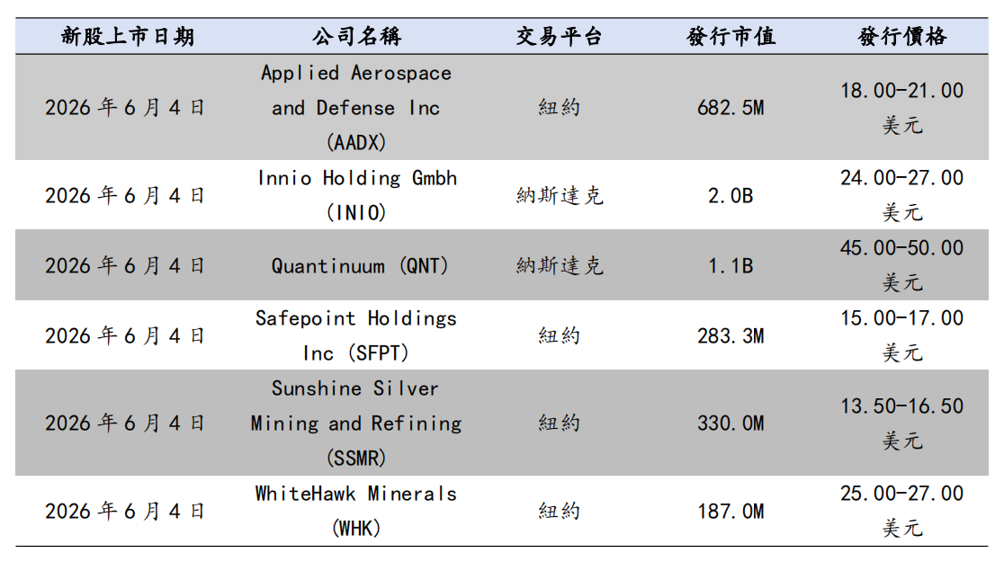 歐美早訊丨美股三大股指均創歷史新高,英偉達推動大盤上行(图3) image.png