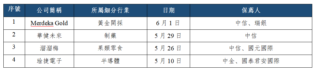早觀亞太丨美伊談判持續反復,費城半導體指數昨夜漲5.87%(图2) ddfa0dbb2a4e4186a1e72170afc10f2.png