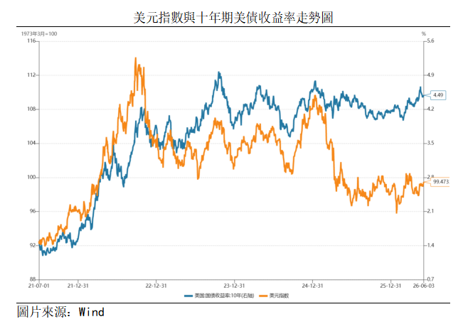 黃金點評 | 金價底部震盪,短期利空與長期支撐角力(图1) 0b9e959a954a33c58936e004549b106.png