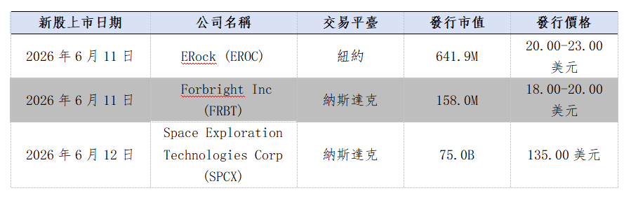 歐美早訊丨美國股市步入調整期,醫療保健板塊漲勢最強(图3) 63b8c36588aea844507c5f7fc1c18cb.png